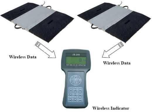 Statisches/dynamisches drahtloses Fahrzeug Axle Weighing Scales